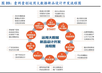 2021零售行业策略报告 线上加速渗透与新国货崛起的双重引擎