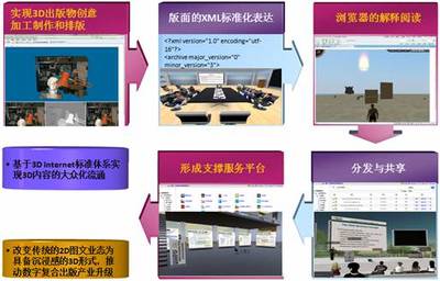 数字内容技术与服务研究中心 探索网络技术服务的创新前沿