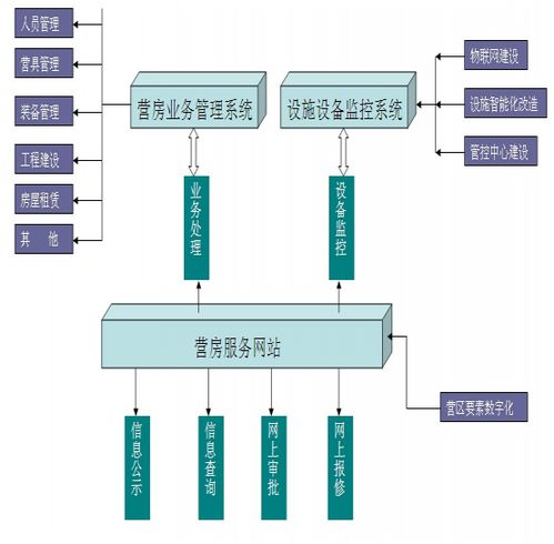 部队营房数字化管理方案 以数字内容赋能军队现代化管理
