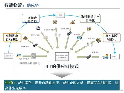 智能制造技术下的北京网络技术服务新篇章