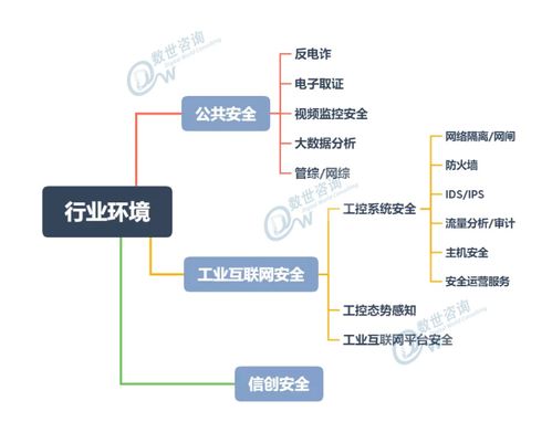 齐安科技荣登中国网络安全能力图谱（2020.9）业务应用版块，深刻诠释技术价值